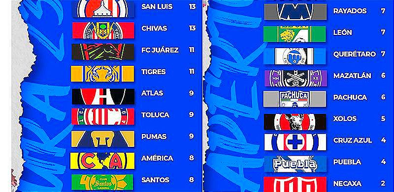 ¡SE ABRE EN JUÁREZ LA JORNADA 7 EN LA LIGA MX!