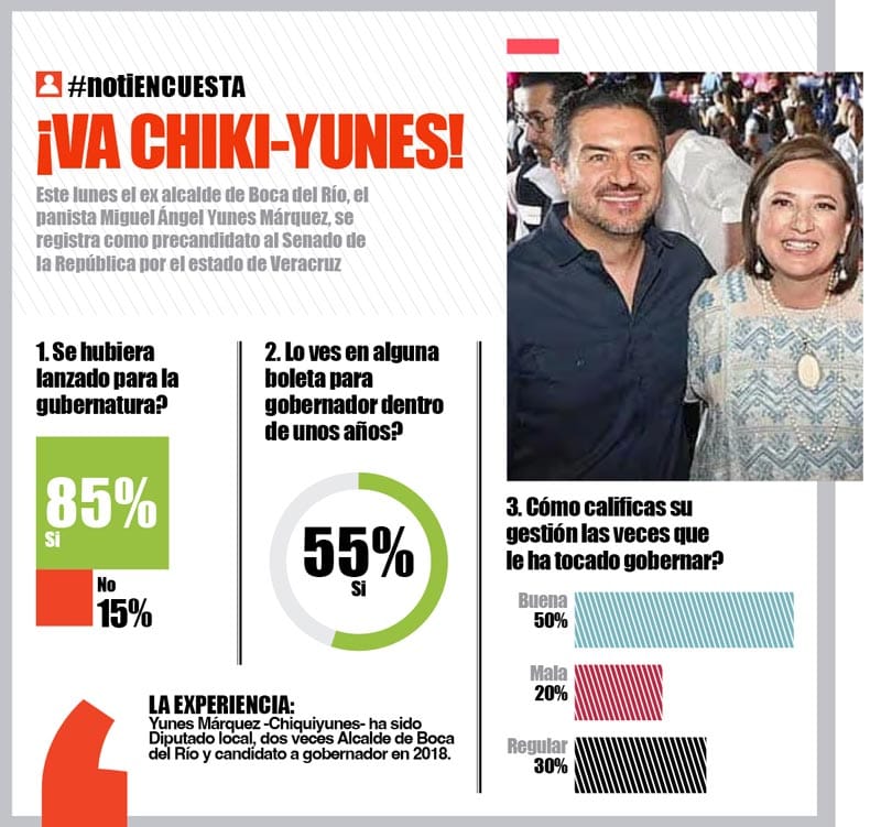 LA ENCUESTA - VA CHIKI-YUNES!