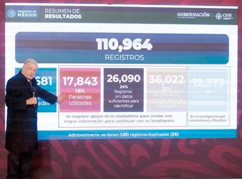 ¡TIENE CENSO DE AMLO OTROS DATOS... PERO EQUIVOCADOS!