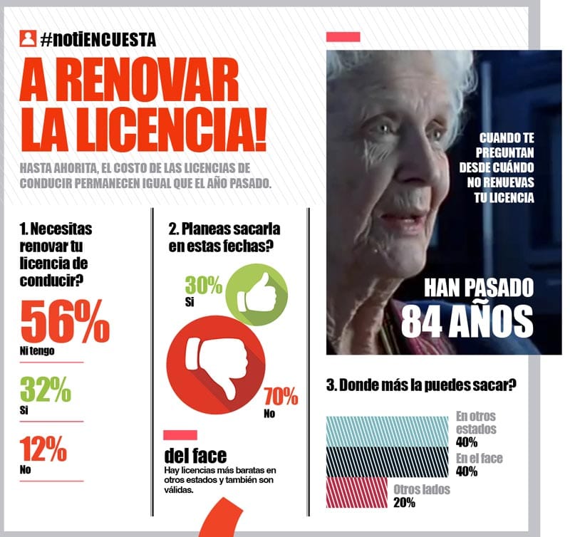 LA ENCUESTA - A RENOVAR LA LICENCIA!