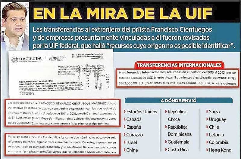 ¡INDAGA UIF A LÍDER PRIISTA Y DELEGADO DE XÓCHITL! -Por transferencias al extranjero de "recursos cuyo origen no es posible identificar"