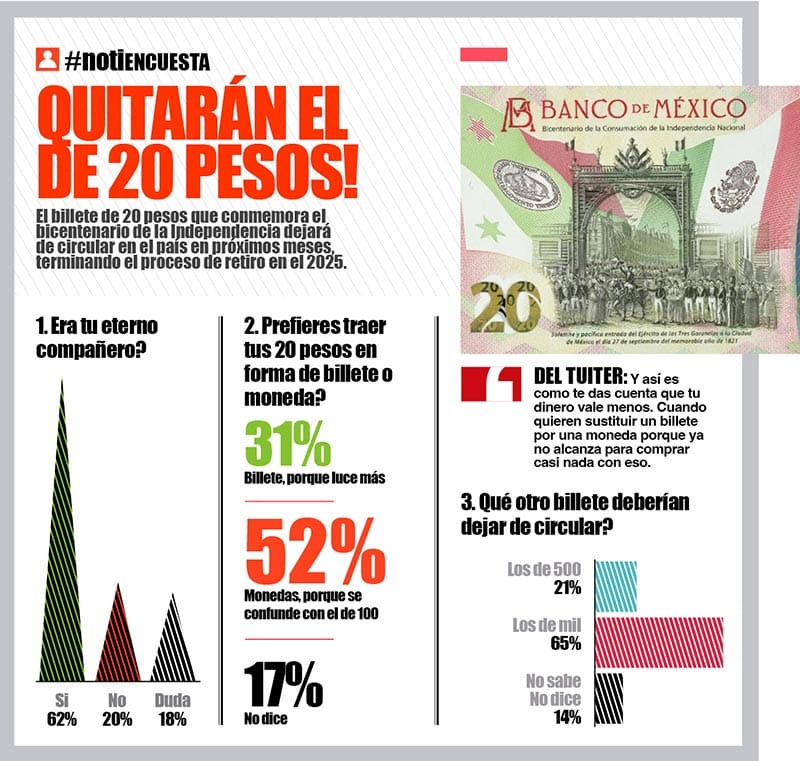 LA ENCUESTA | QUITARÁN EL DE 20 PESOS!