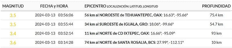 ¡TIEMBLA DE REBOTE EN VERACRUZ! - DE 3.5