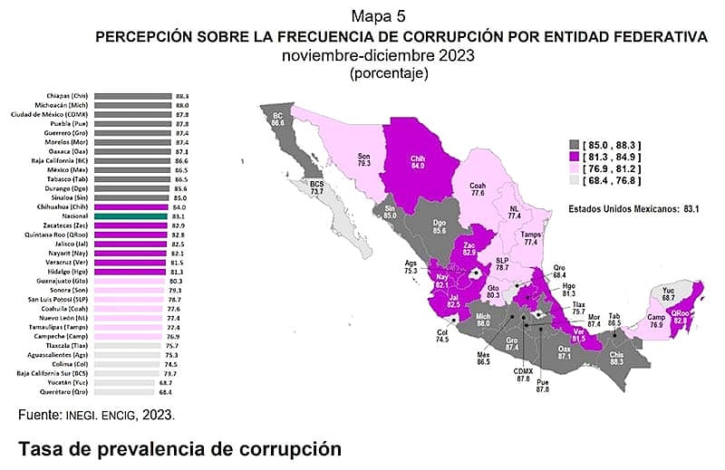 ¡NO SE ACABÓ LA CORRUPCIÓN! - Y SIGUE