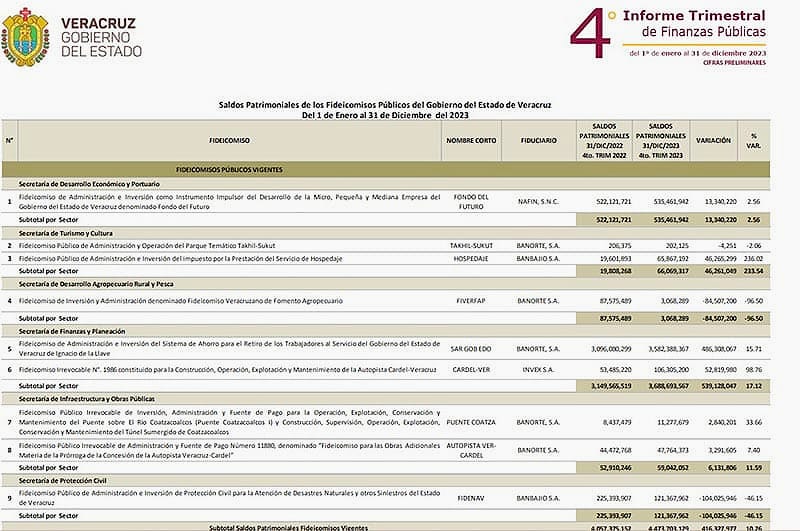 ¡NO HAY! - *Tras Incendio; Sin Fonden y Sin Nada
