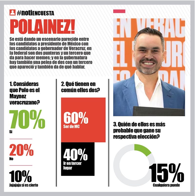 LA ENCUESTA | - POLAINEZ!