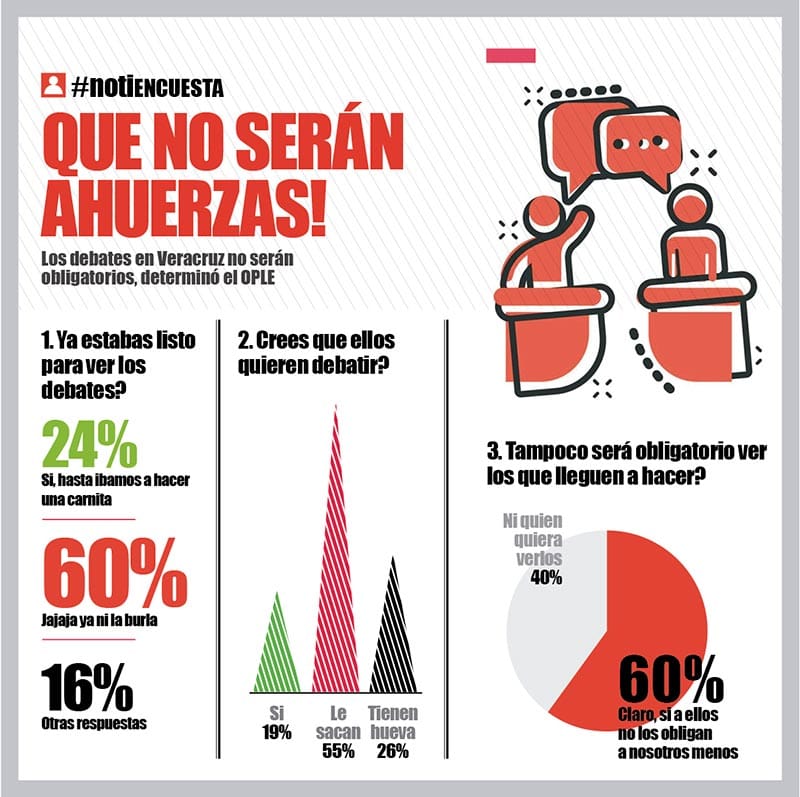 LA ENCUESTA | QUE NO SERÁN AHUERSAS!