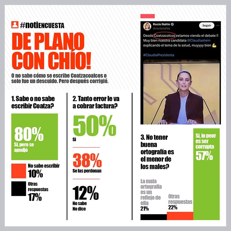 LA ENCUESTA | DE PLANO CON CHÍO!