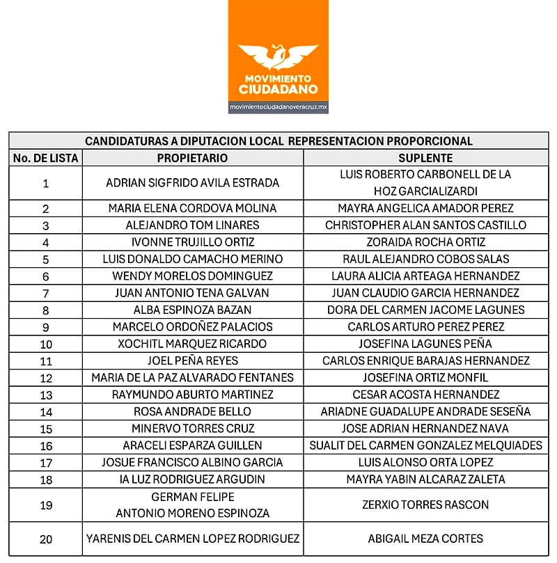 ¡DANTE SACA LISTA DE CANDIDATOS! - *También La Lista de Pluris