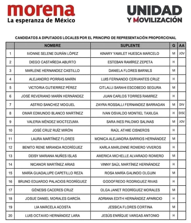 ¡MORENA DA CONOCER SUS PLURIS! - *No aparece ni Eleazar, ni la Nena, ni Chincoya, ni Citlalli, ni Lois, ni...