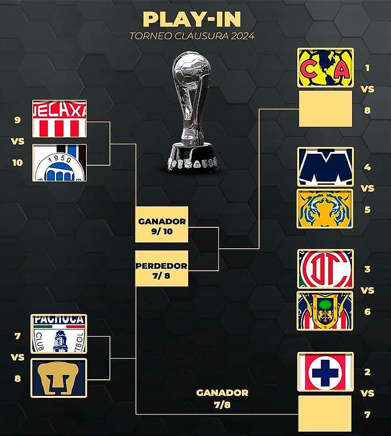 ¡LOS HORARIOS PARA PLAY-IN EN LA LIGA MX! - *EL JUEVES SE DISPUTARÁN