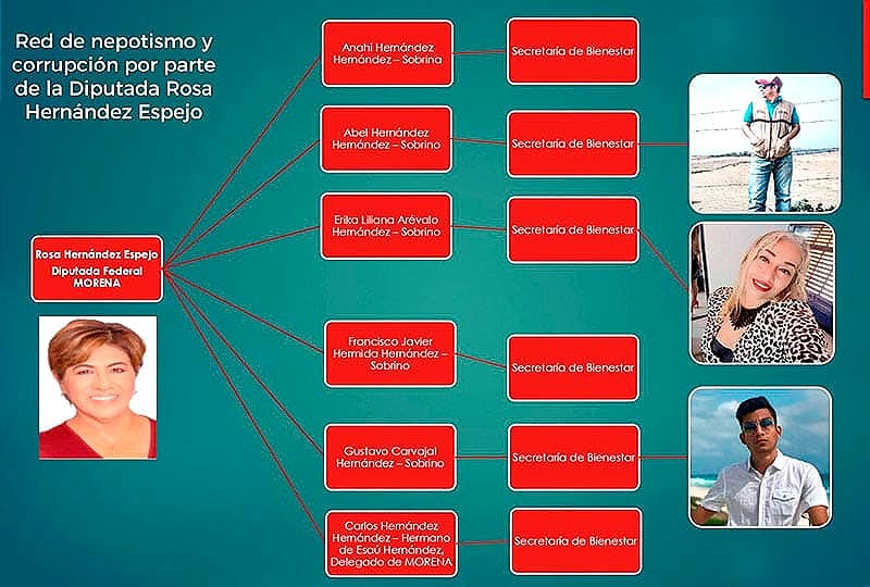 ¡RED DE CORRUPCIÓN! - "EN LA NÓMINA"