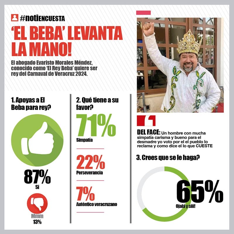 LA ENCUESTA | - "EL BEBA" LEVANTA LA MANO!