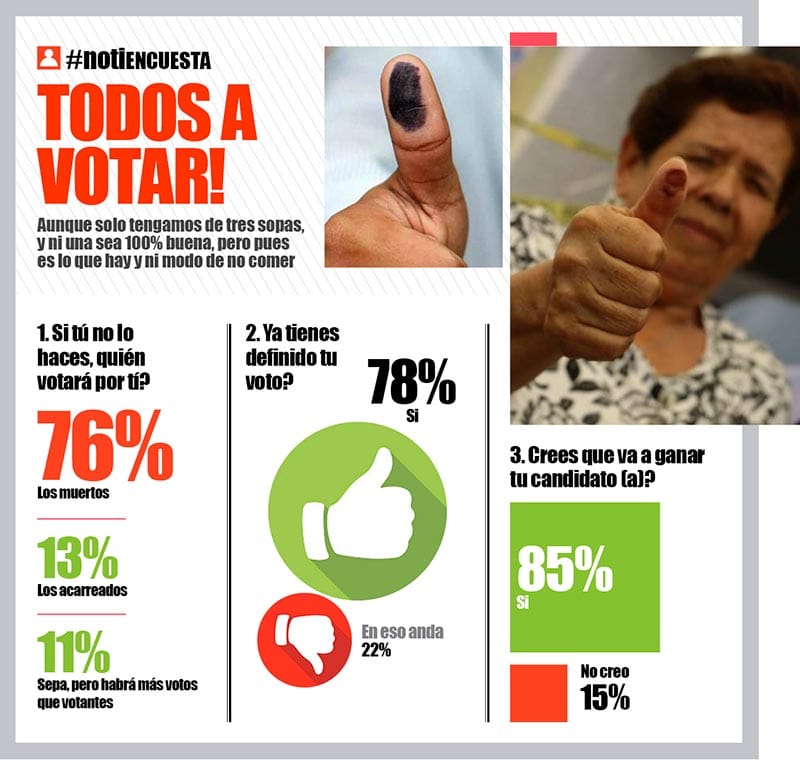 LA ENCUESTA | - TODOS A VOTAR!