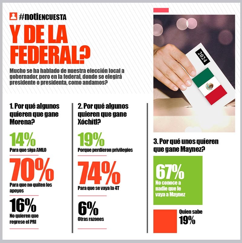 LA ENCUESTA | - Y DE LA FEDERAL?