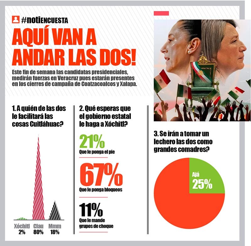 LA ENCUESTA | - AQUÍ VAN A ANDAR LAS DOS!