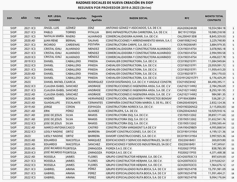 ¡MAGAZOS! - PUROS BISNES...