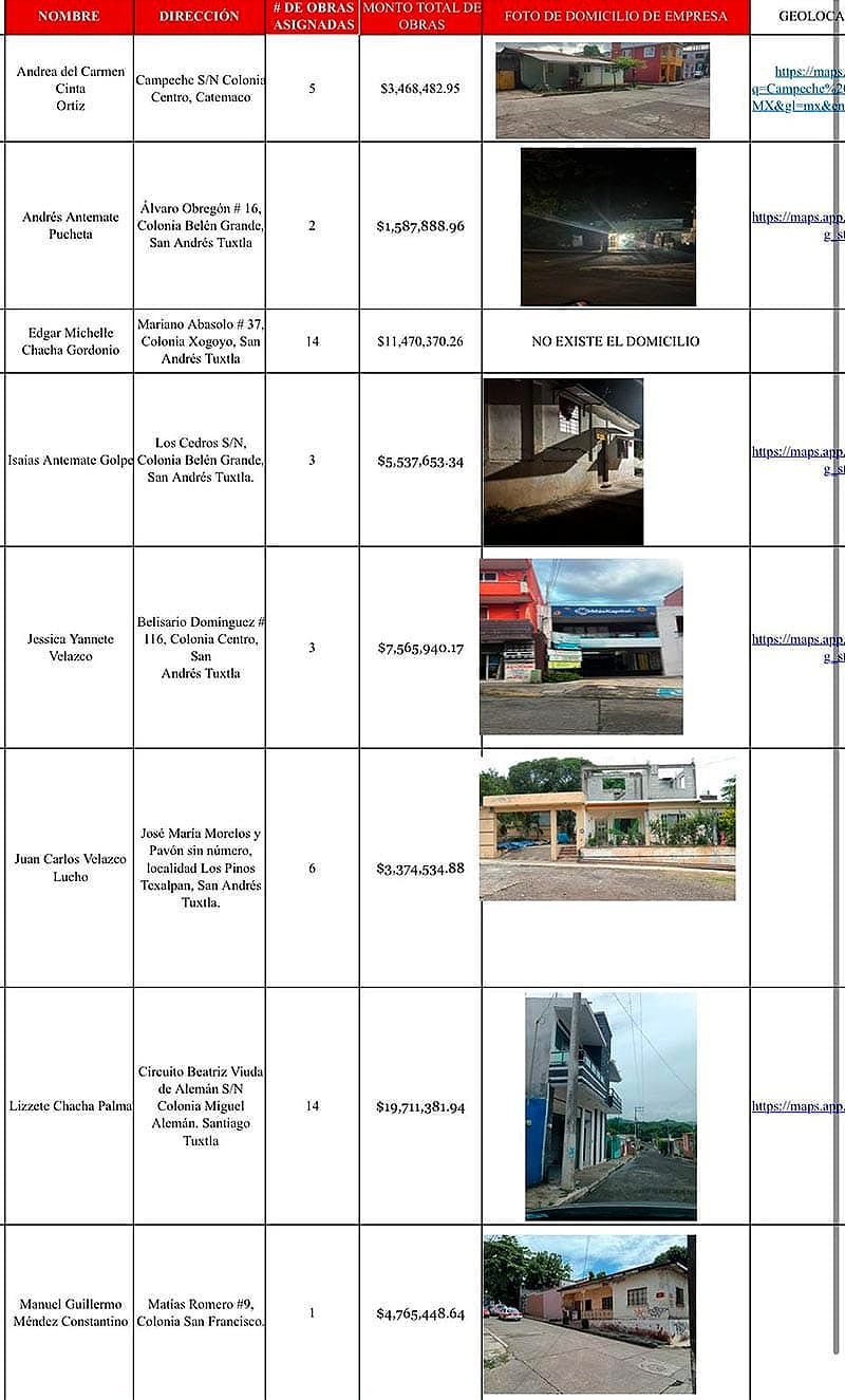 ¡BROTAN ARALYS! - *Catemaco, San Andrés Tuxtla, Coatzacoalcos y Hueyapan