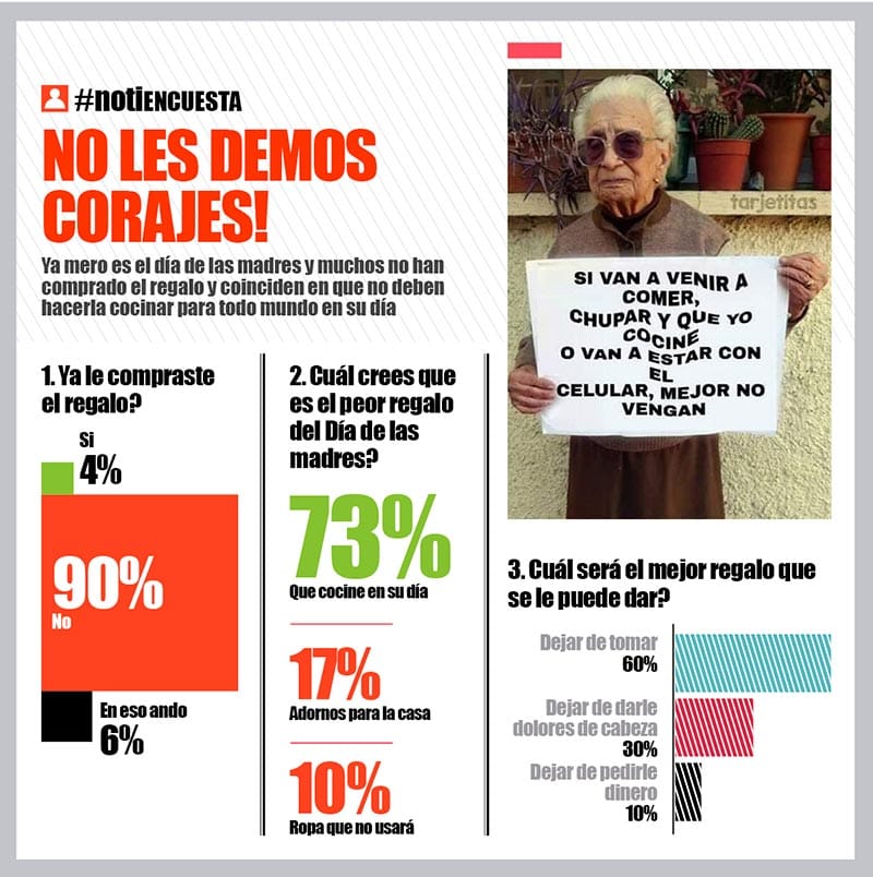 LA ENCUESTA | - NO LES DEMOS CORAJES!