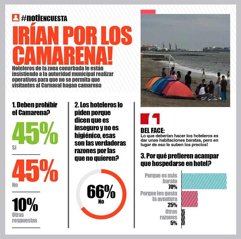 LA ENCUESTA | - IRÍAN POR LOS CAMARENA!