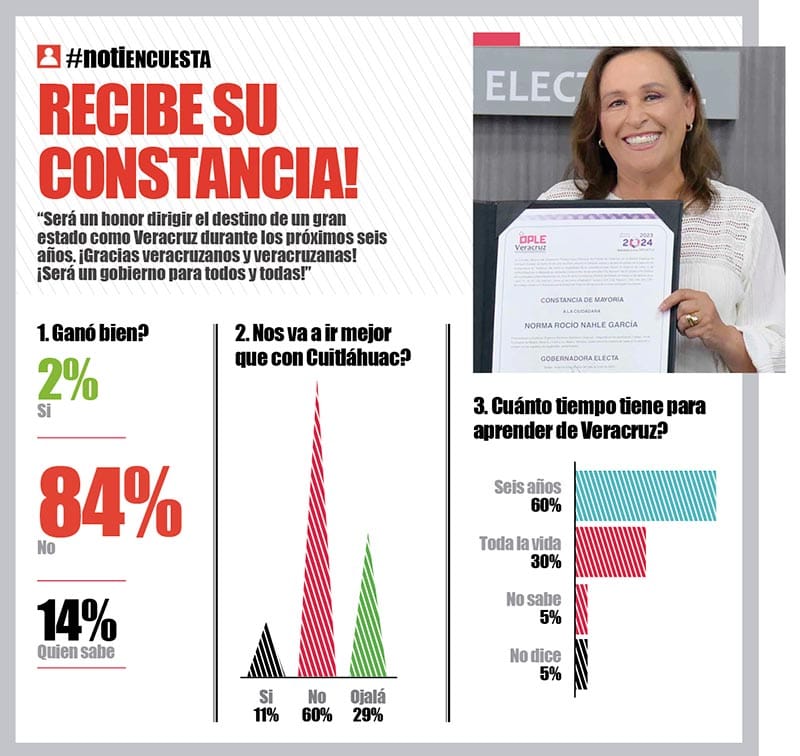 LA ENCUESTA | - RECIBE SU CONSTANCIA!