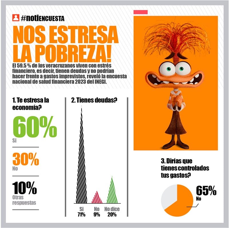 LA ENCUESTA | - NOS ESTRESA LA POBREZA!