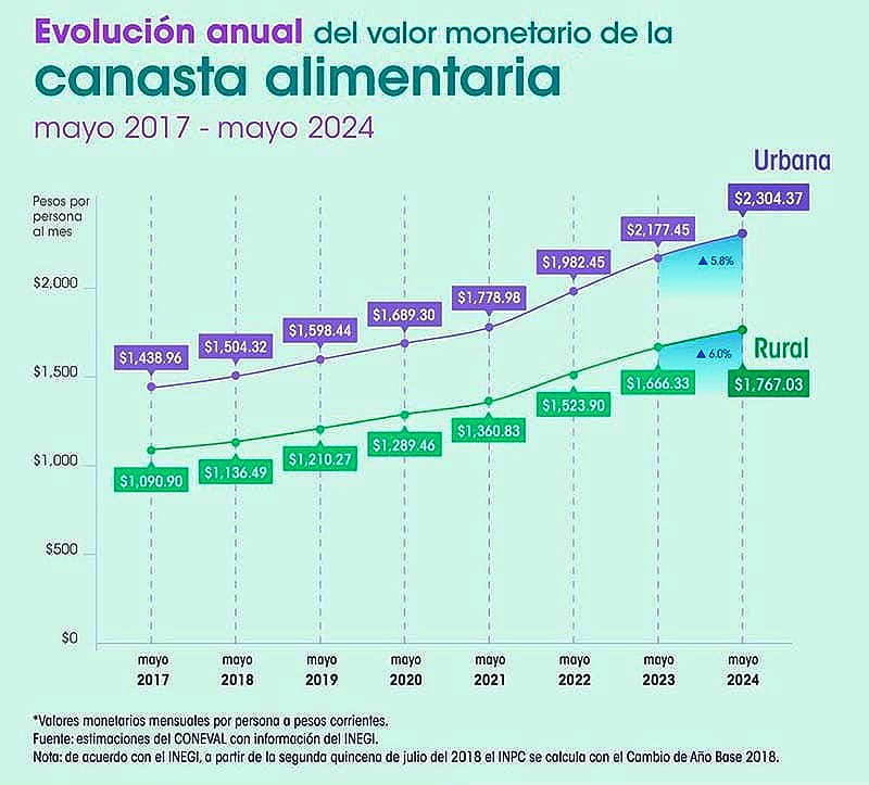¡YA NO ALCANZA! - PA’SUMECHA...