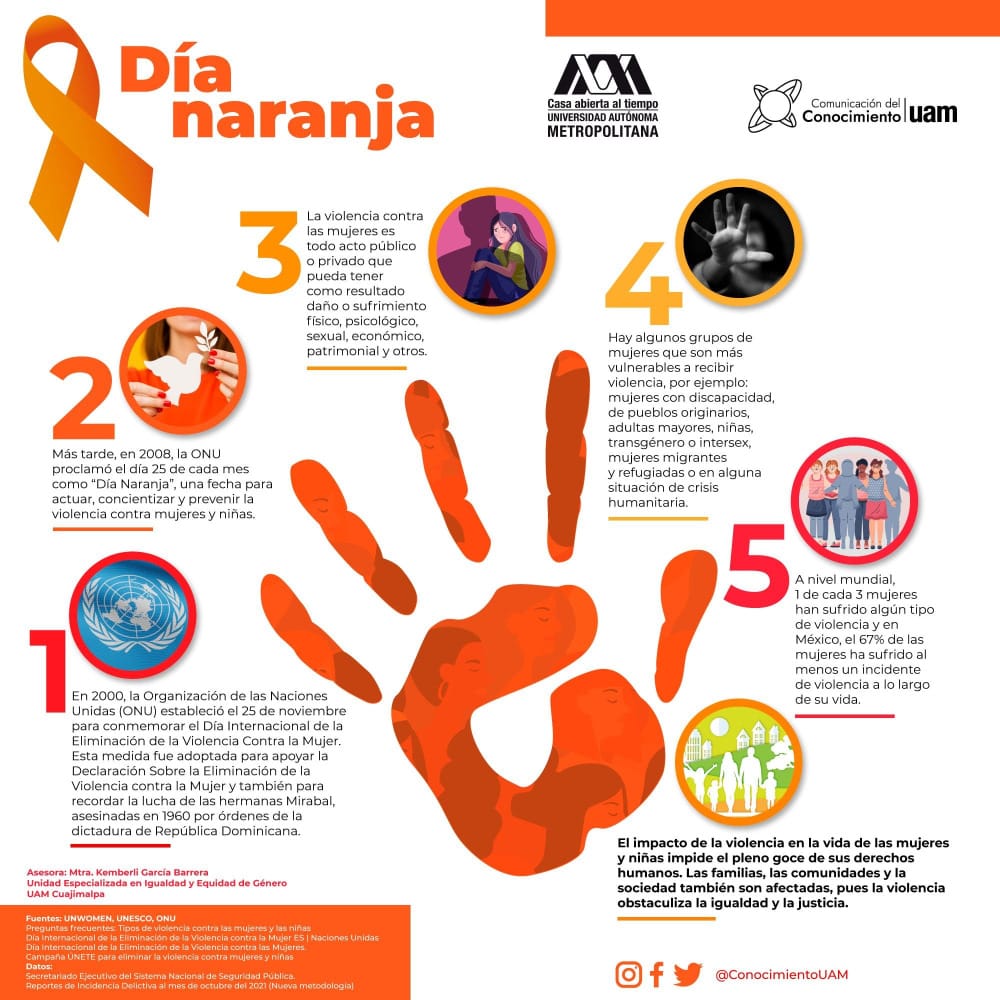 ¿QUÉ ES EL DÍA NARANJA?