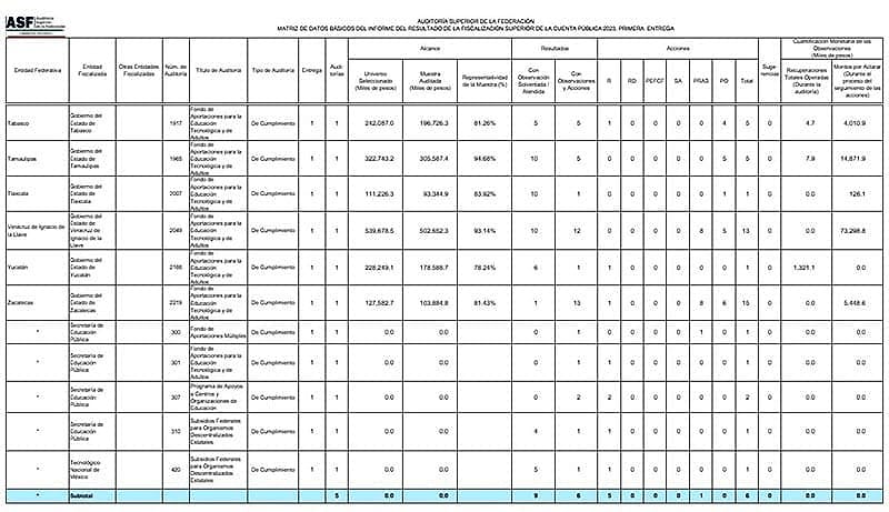 ¡73,298.8 MILLONES! - SE ESFUMARON EL 14.6%