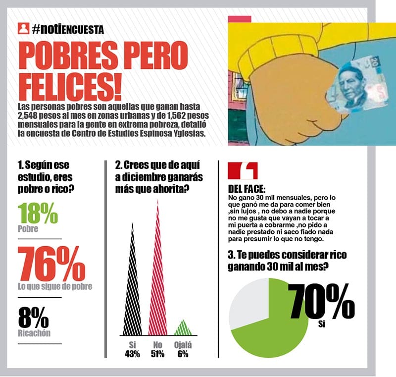 LA ENCUESTA | - POBRES PERO FELICES!