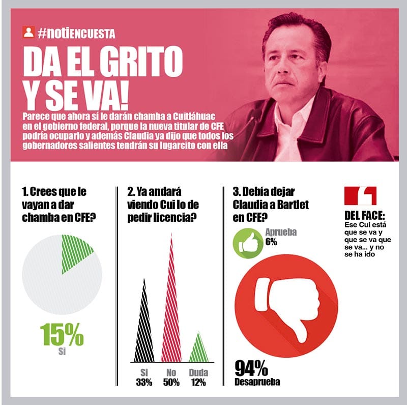 LA ENCUESTA | - DA EL GRITO Y SE VA!