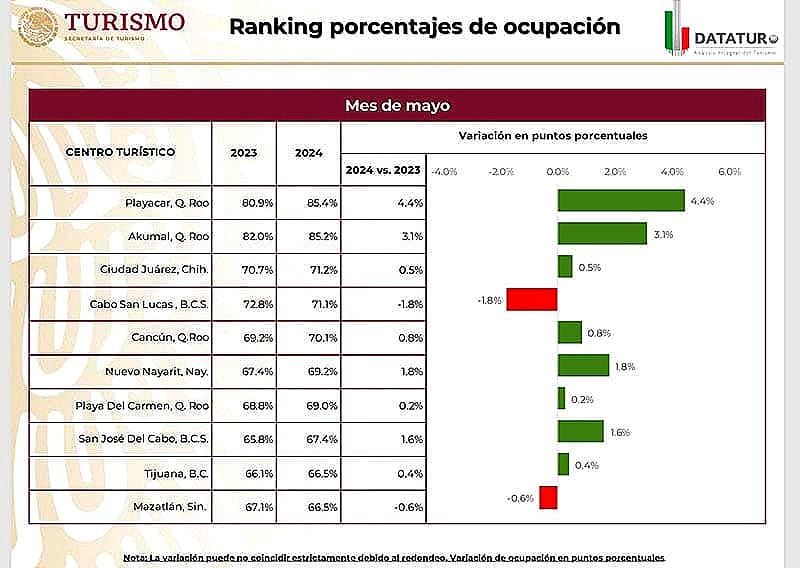 ¡NI LOS GRINGOS! - YA APARECIÓ EL PEINE