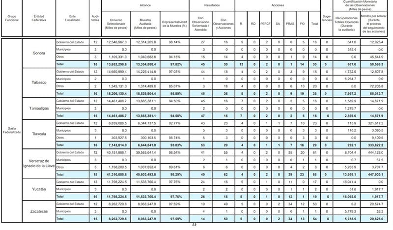 ¡FALTAN 374 MILLONES! - A CAPILLA