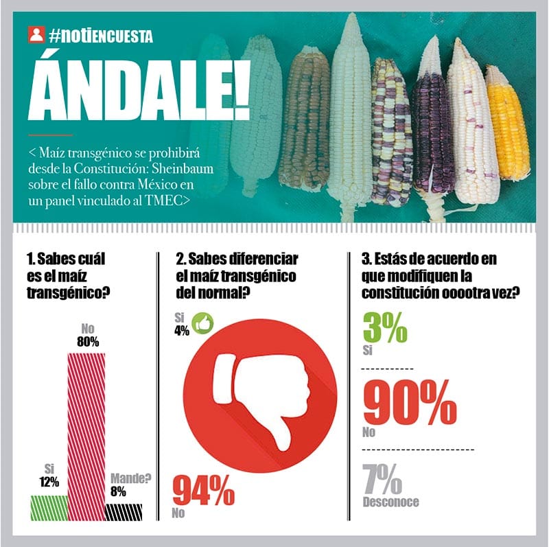 LA ENCUESTA | - ÁNDALE!