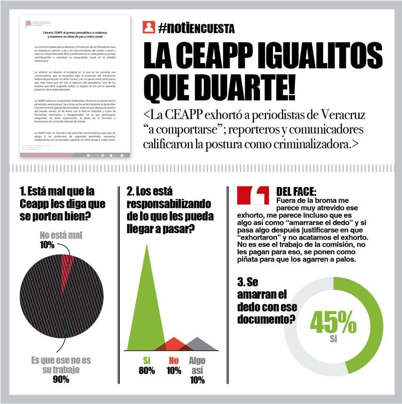 LA ENCUESTA | - LA CEAPP IGUALITOS QUE DUARTE!