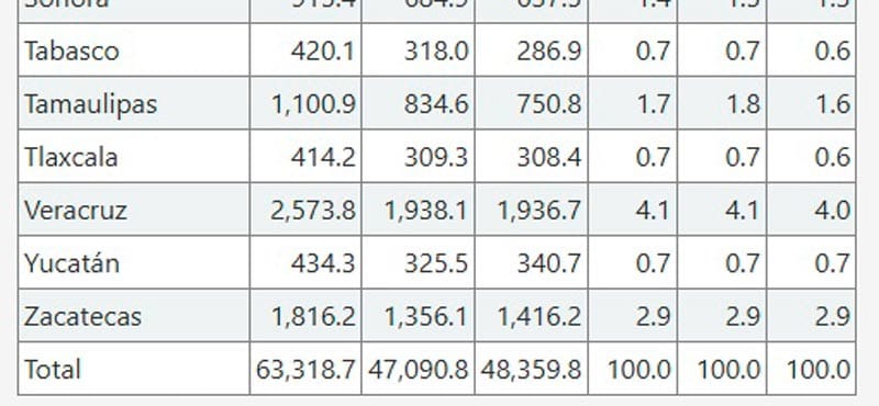 ¡SE CAE LA DOLARIZA! - LO QUE FALTABA