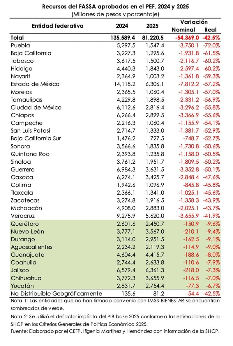 ¡LOS MOCHARON! - APRIETAN A HOSPITALES