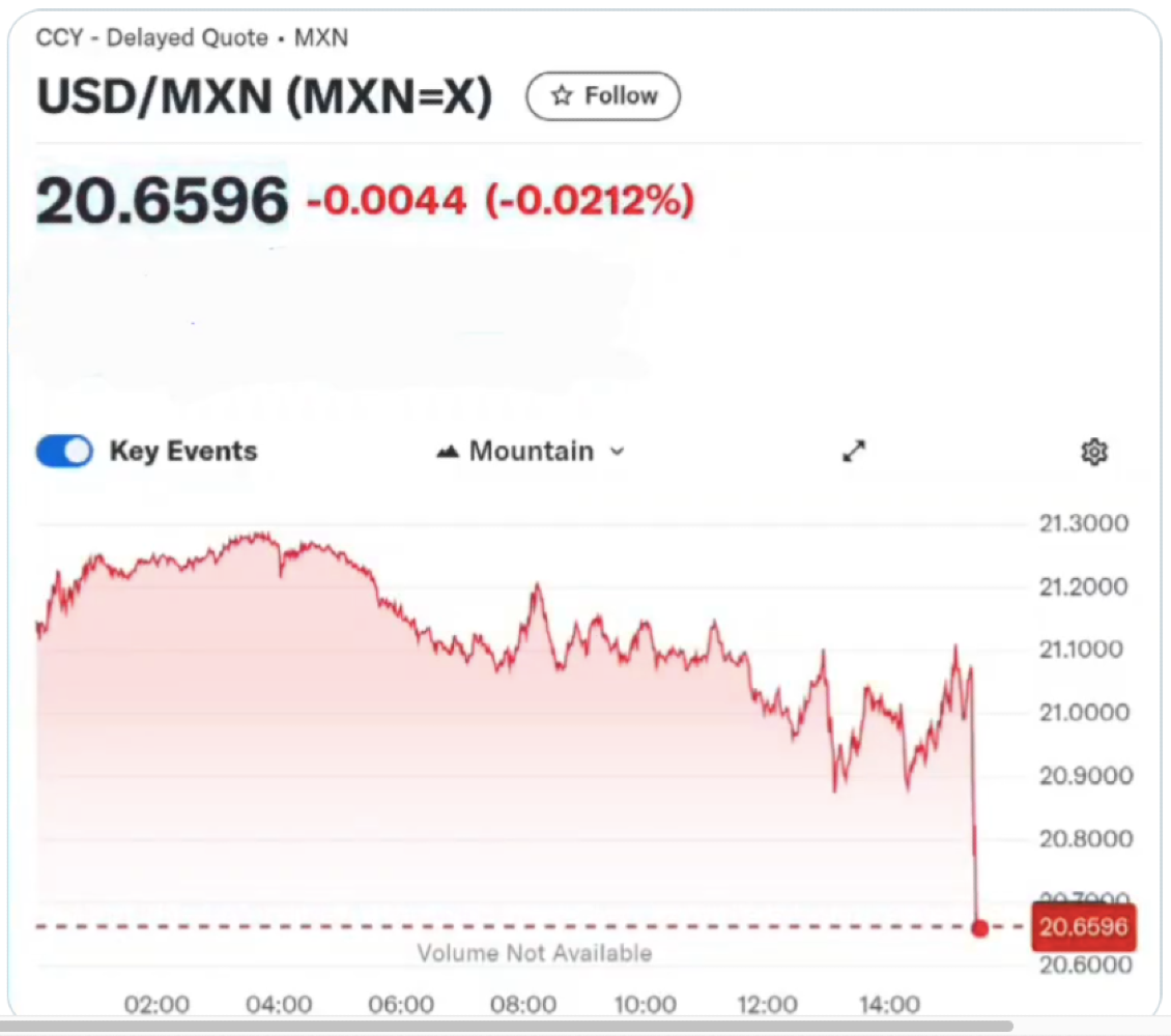 ¡ARANCELES IMPUESTOS POR TRUMP PODRÍAN LLEVAR A MÉXICO A LA RECESIÓN!