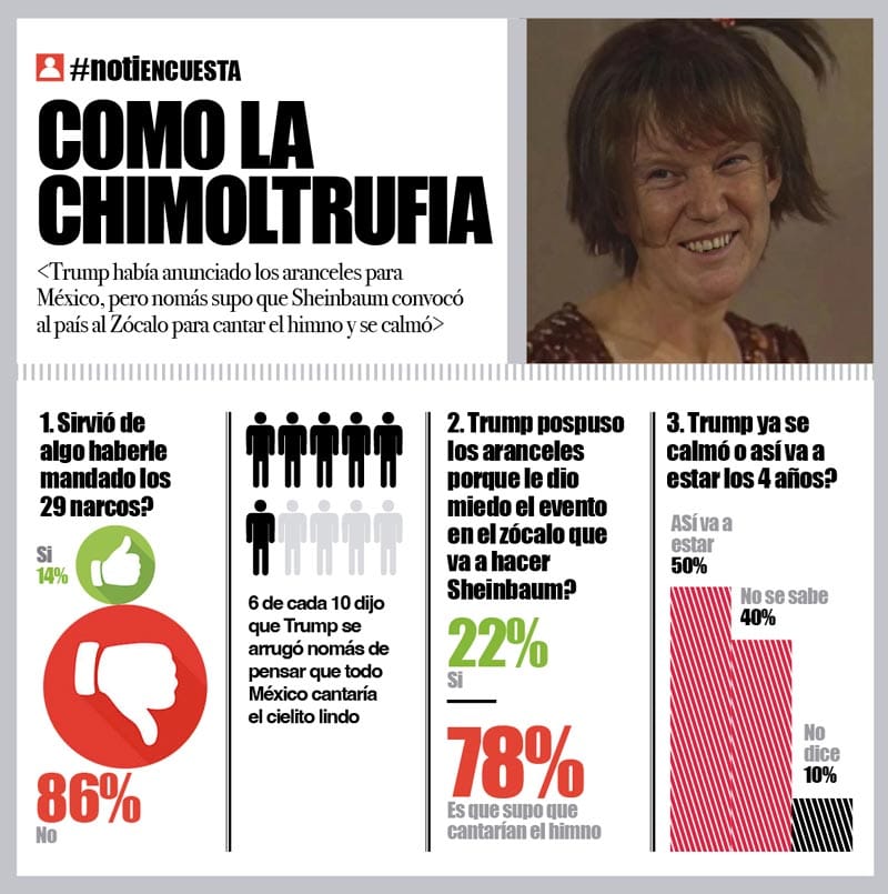LA ENCUESTA | - COMO LA CHIMOLTRUFIA