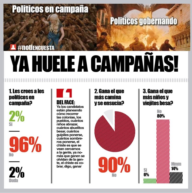 LA ENCUESTA | - YA HUELE A CAMPAÑAS!
