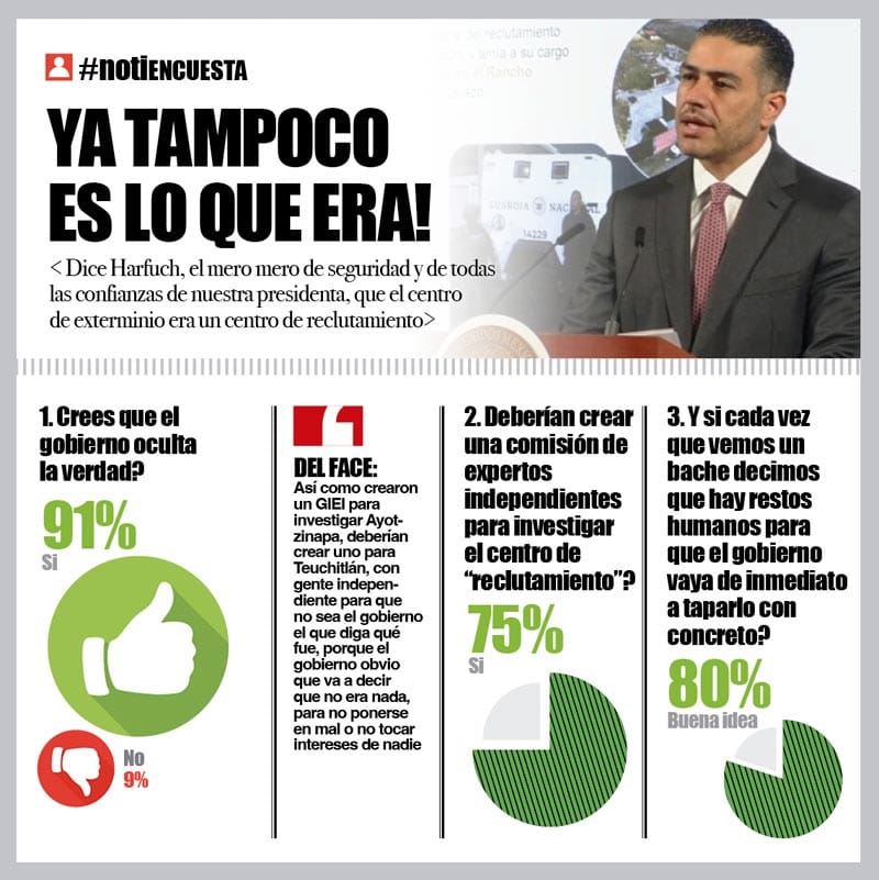 LA ENCUESTA | - YA TAMPOCO ES LO QUE ERA!