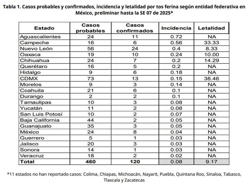 ¡YA NOS LLEGÓ! - AGUAS