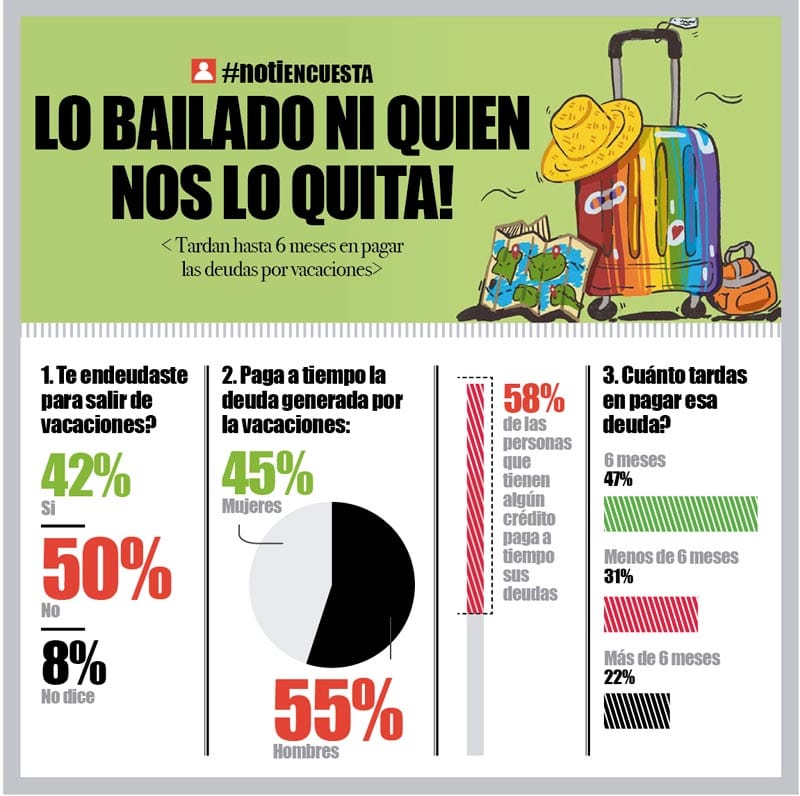 LA ENCUESTA | - LO BAILADO NI QUIEN NOS LO QUITA!