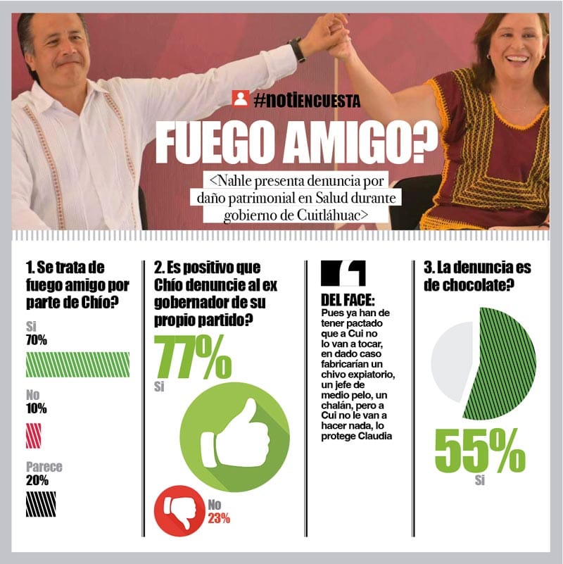 LA ENCUESTA | - FUEGO AMIGO?