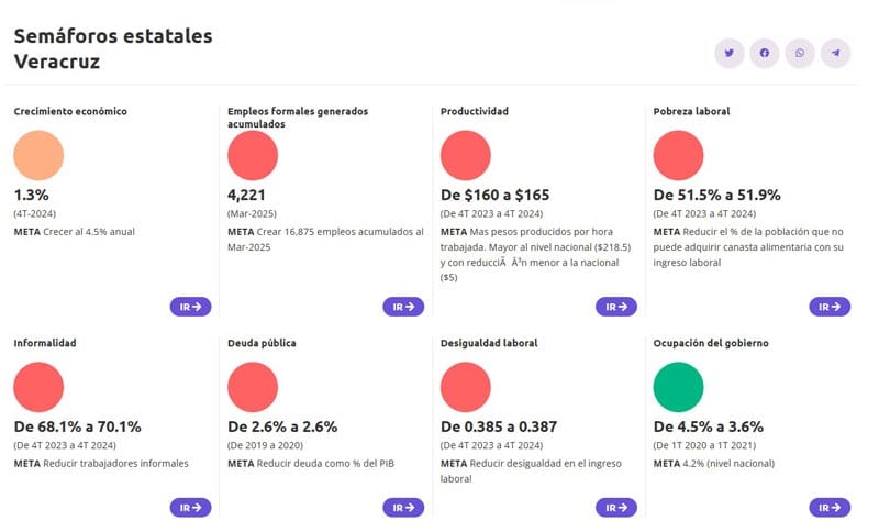 ¡INFOOORMALIDAD! - PA’SUMECHA