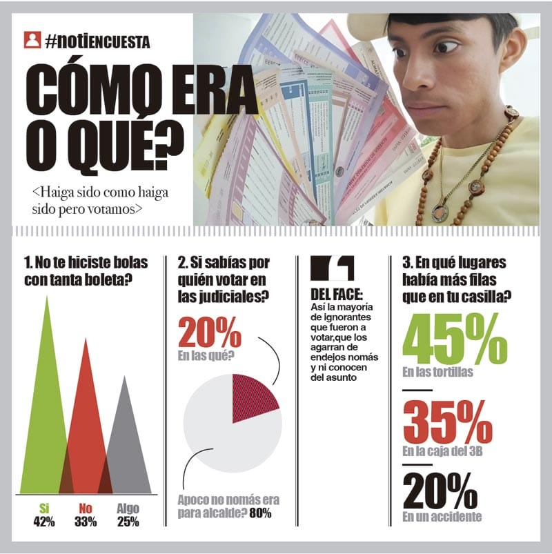 LA ENCUESTA | - CÓMO ERA O QUÉ?