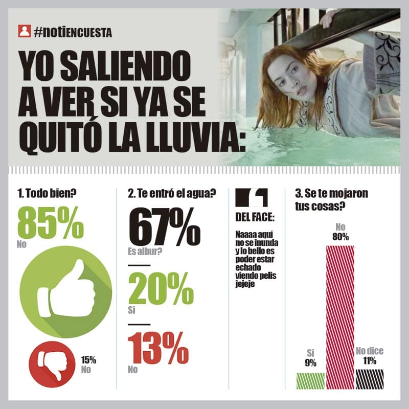 LA ENCUESTA | - YO SALIENDO A VER SI YA SE QUITÓ LA LLUVIA...