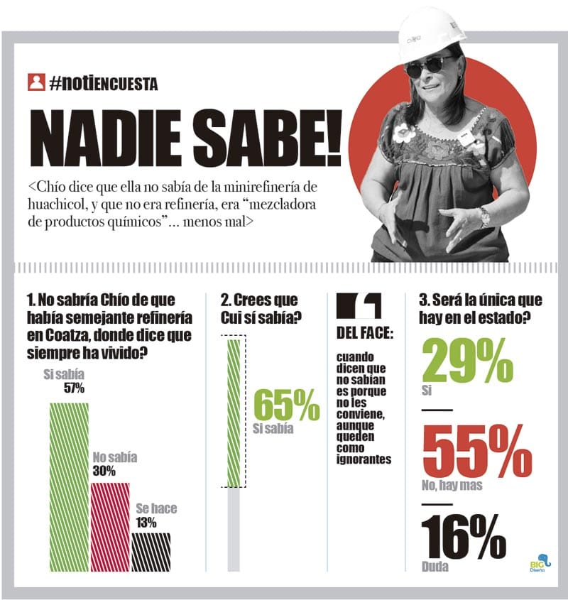 LA ENCUESTA | - NADIE SABE!