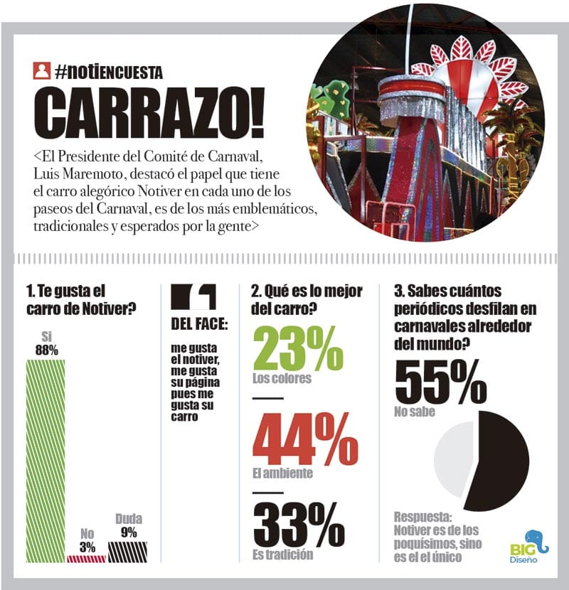 LA ENCUESTA | - CARRAZO!