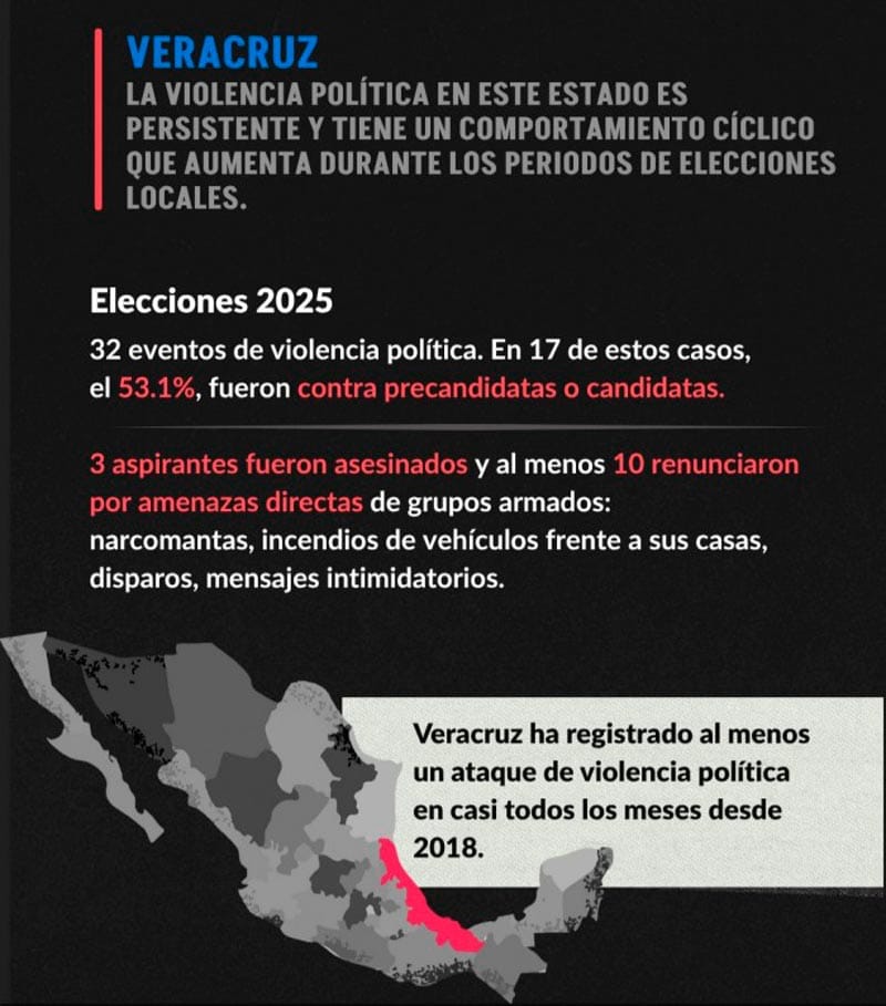 ¡LÁS MÁS VIOLENTAS! - LAS MUNICIPALES DEL 2025